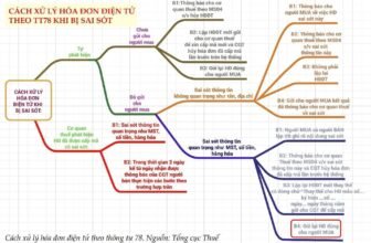 Hóa đơn điện tử ghi “Không chịu thuế” cho nhiều mặt hàng thực tế chịu thuế GTGT: Người nộp thuế cần xử lý thế nào?